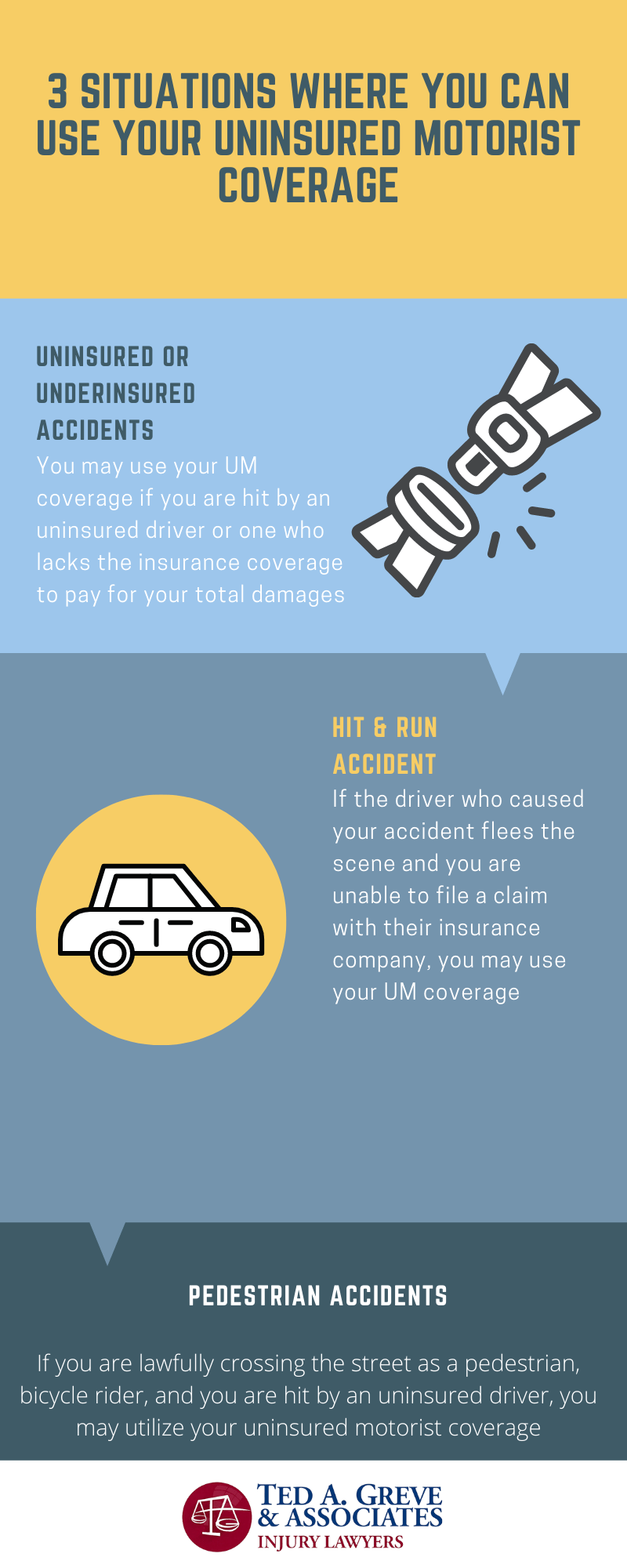 Ted Greve Atlanta Uninsured Motorist Accident Infographic