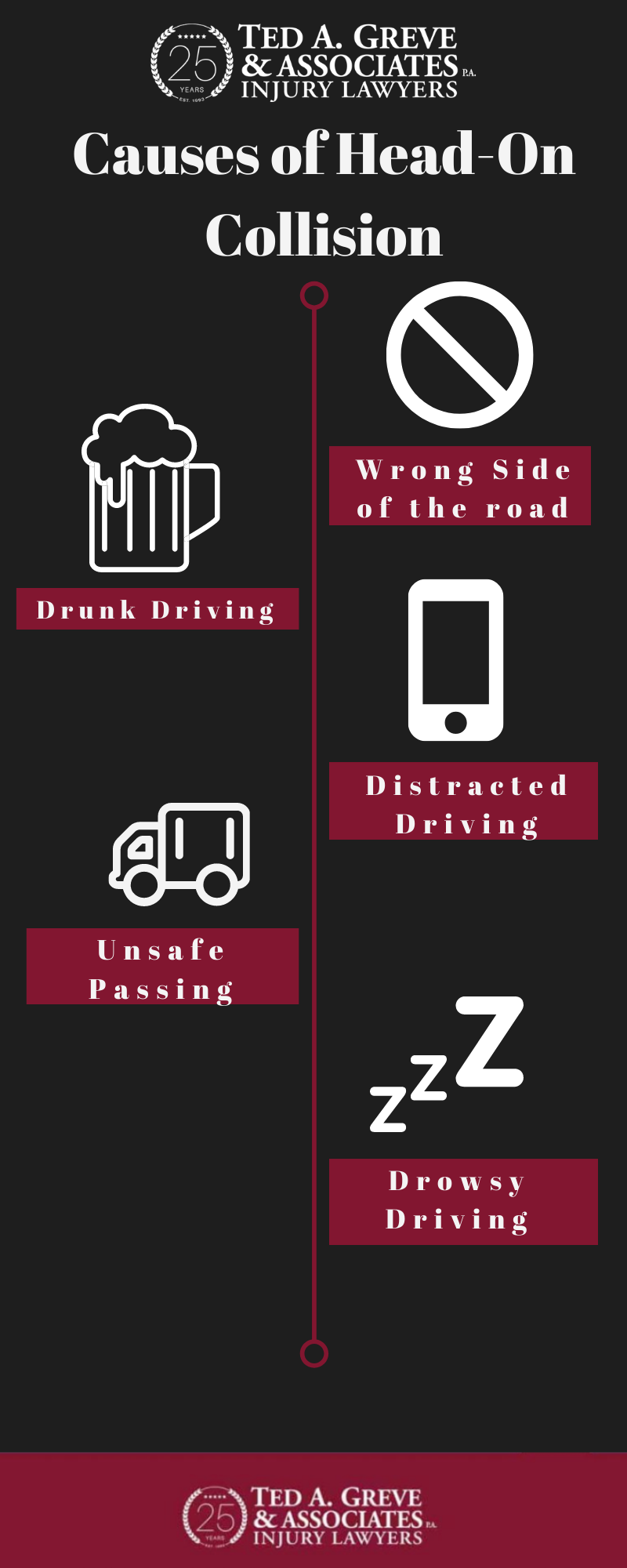 Ted Greve Atlanta Head On Car Accident Infographic