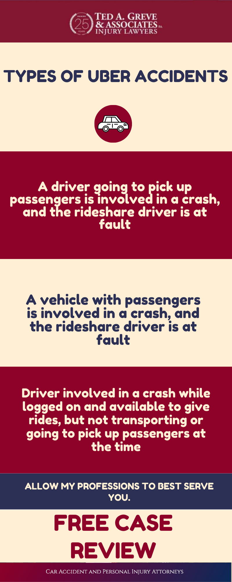 Ted Greve Atlanta Uber Accident Infographic