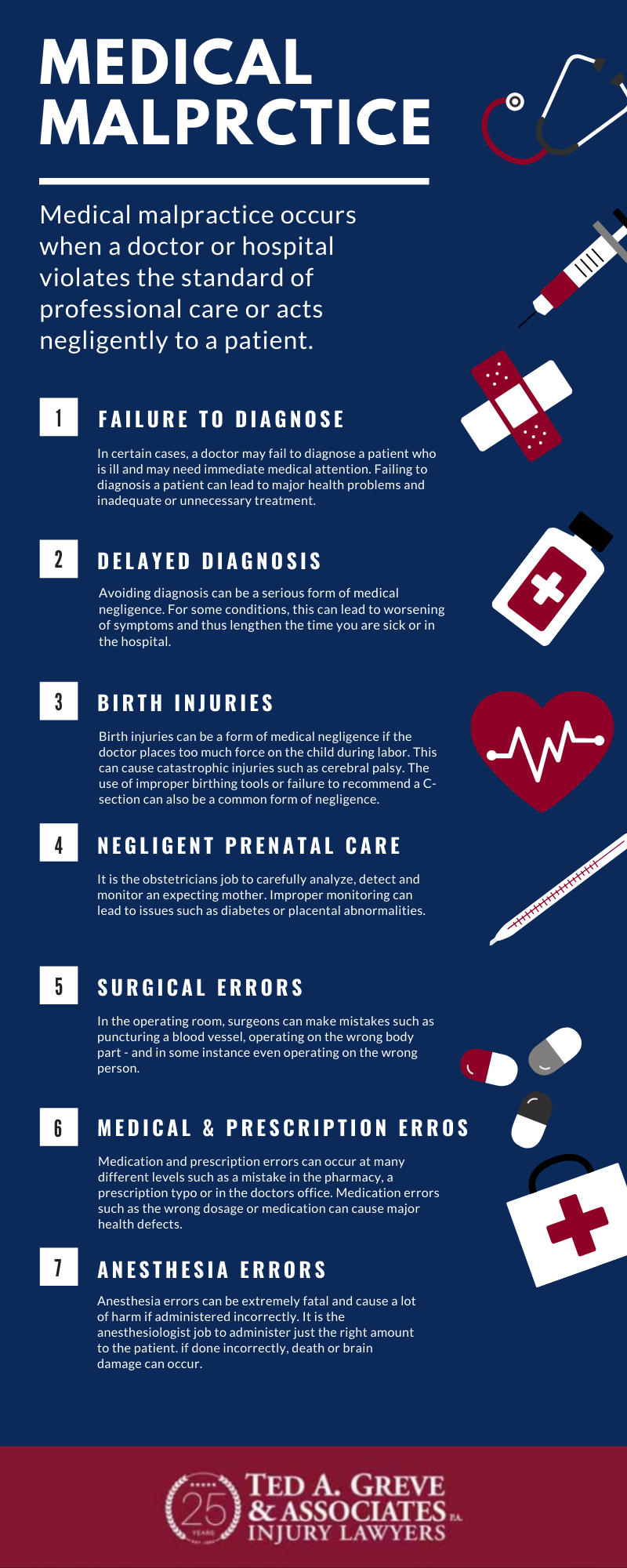 Ted Greve Charlotte Medical Malpractice Infographic