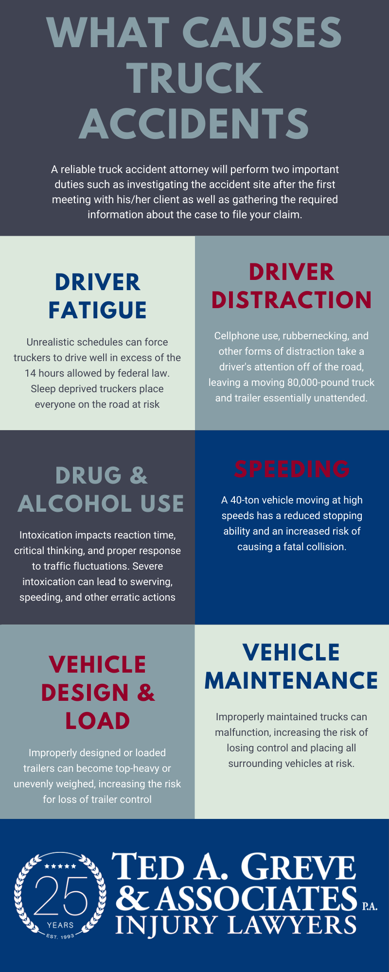 Ted Greve Charlotte Truck Accident Infographic