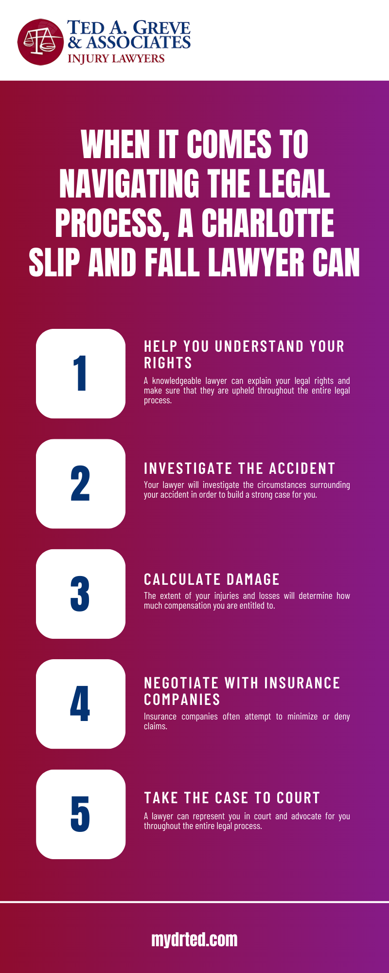 WHEN IT COMES TO NAVIGATING THE LEGAL PROCESS, A CHARLOTTE SLIP AND FALL LAWYER CAN INFOGRAPHIC