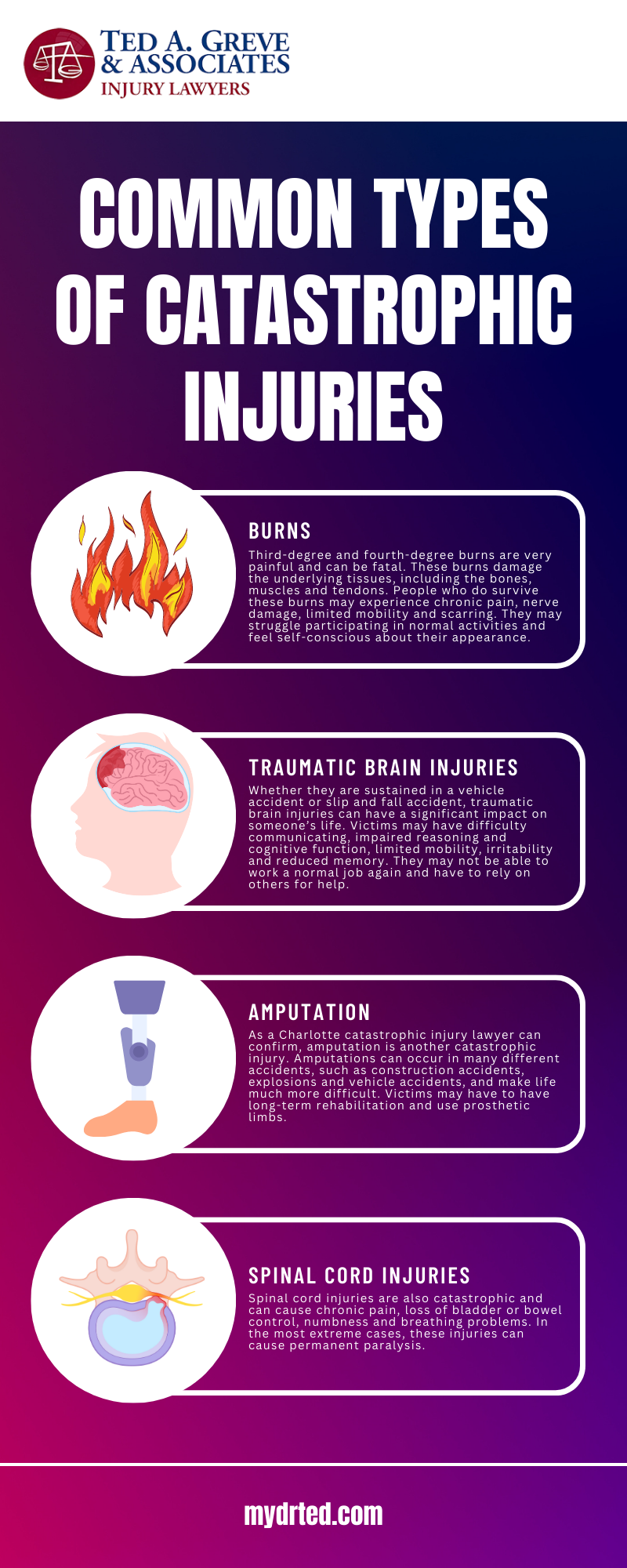 COMMON TYPES OF CATASROPHIC INJURIES